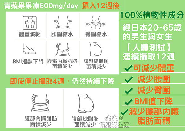 艾多美多酚果凍/瘦身/減重/減肥/減肥果凍/艾多美青蘋果果凍