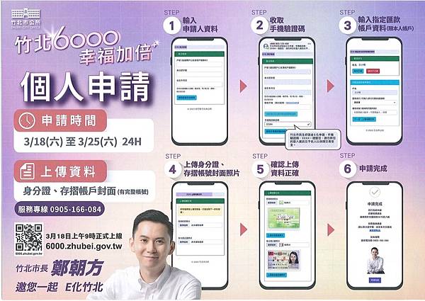 國民金&竹北紓困金