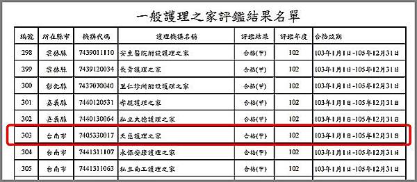 護理之家評鑑結果