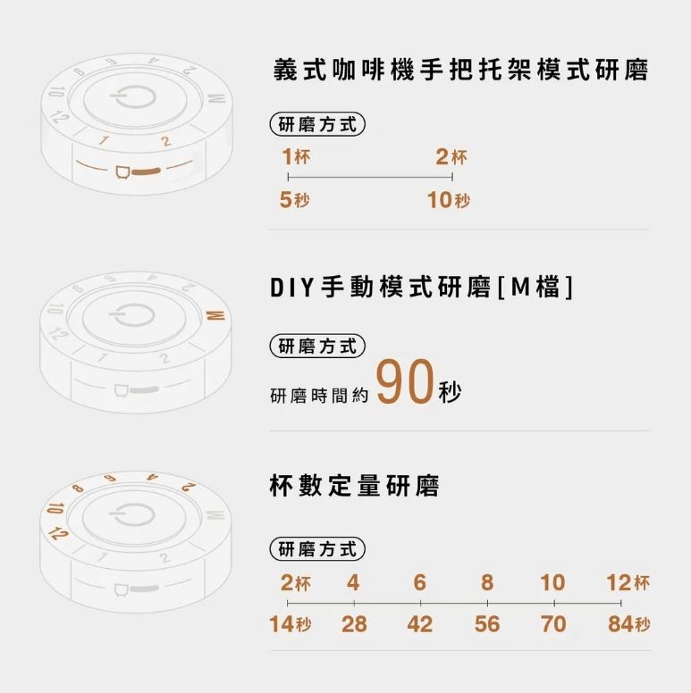 咖啡磨豆機推薦 | IKUK 40 段全功能磨豆機  均勻磨