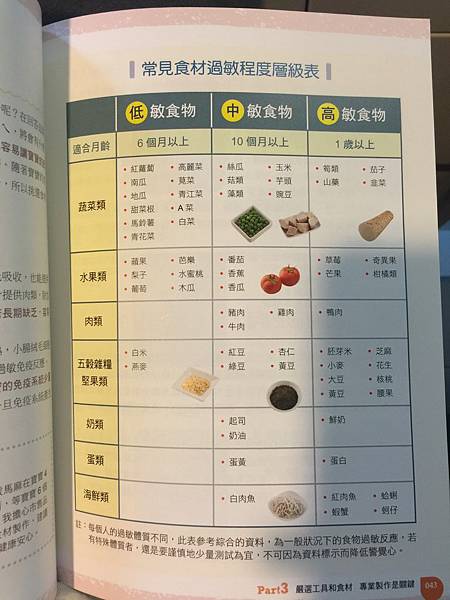 瀚克寶寶的安心全營養副食品 瀚克寶寶的安心全營養副食品
