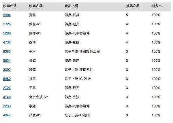 看多率 1.tiff 看多率 1.tiff