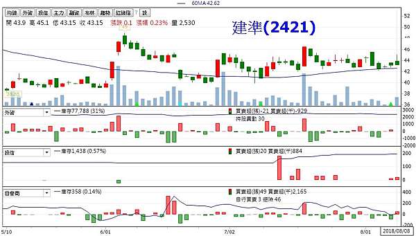 台股筆記 近1個月法人看多率排行 Ic設計股最多上榜 老摸跟蛙董的面面 痞客邦