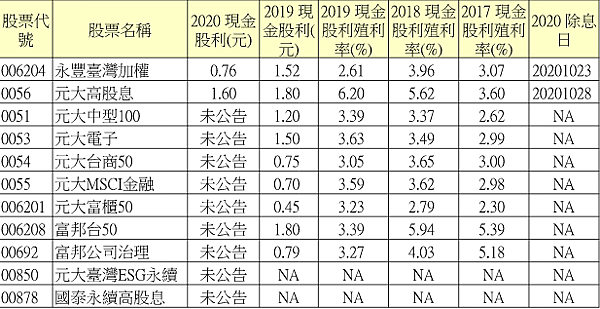 螢幕快照 2020-10-30 下午2.34.00