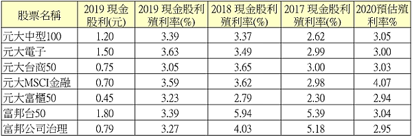 螢幕快照 2020-10-30 下午2.34.10