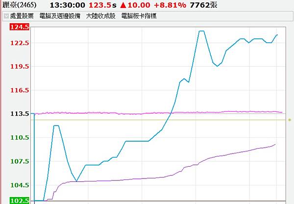 (台股筆記)美超微大跌、麗臺卻大拉，關鍵就在籌碼結構 (2/