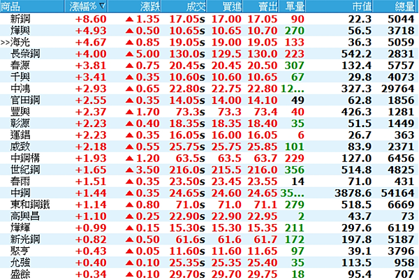 (台股筆記)鋼鐵股反應災後重建 越具轉機的越值得留意(4/8