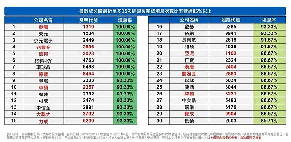 大華銀台灣優選股利高填息30ETF_202407更新