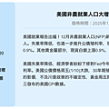 20250113＿美國非農就業人口大增 黃金終場漲0.6%.png