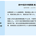 20250115_美PPI低於市場預期  美元走低、金價收漲.png