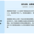 20250121_美元走弱，金價週一上漲0.3%.png