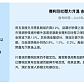 20250217_獲利回吐壓力升溫 金價周五下跌1.7% .png