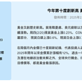 20250221_今年第十度創新高 黃金上漲0.23%.png