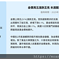20250317_金價周五漲跌互見 本週關注Fed決議及地緣局勢.png