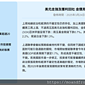 20250324＿美元走強及獲利回吐  金價周五下跌1%.png