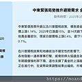20250319＿中東緊張局勢推升避險需求 金價再創新高上漲逾1%.png