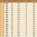 截圖 2025-05-16 清晨6.00.08.png