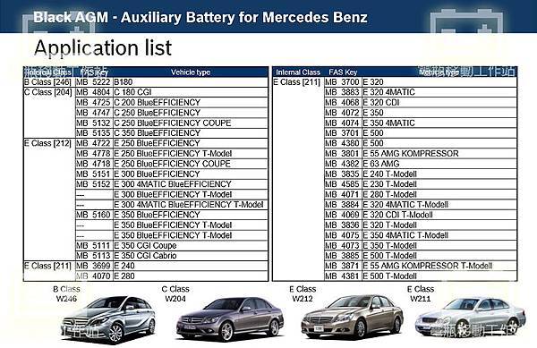 輔助電瓶是用車型.jpg 輔助電瓶是用車型.jpg