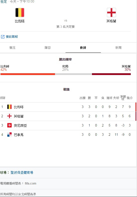 世足 Fifa世足必聽神曲 歷年主題曲 經典嗨歌回顧 罌粟香 春暮花殘的荼蘼 痞客邦