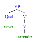 never surrender.png