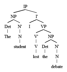 The student lost the debate.png