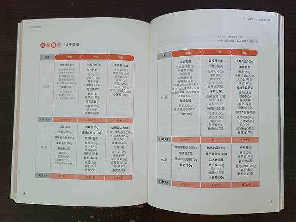 好書推薦吃出不老體質 超值14天抗老菜單 讓你簡單擁有逆齡 好書推薦吃出不老體質 超值14天抗老菜單 讓你簡單擁有逆齡