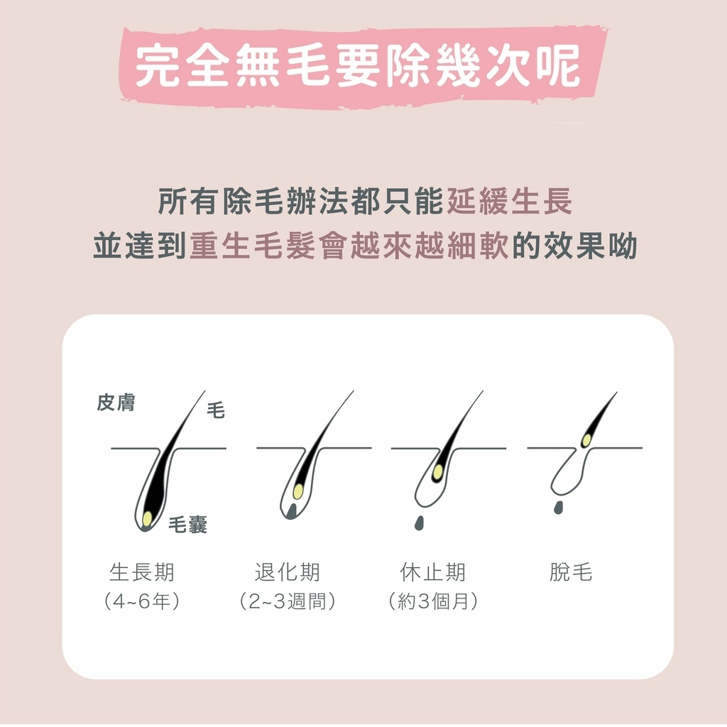 OG_热蜡除毛次数.jpg