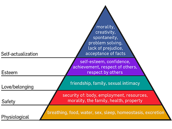 Maslow%27s_Hierarchy_of_Needs.png