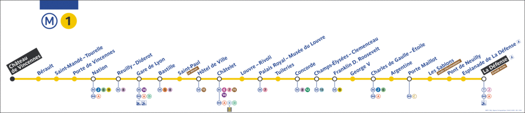 metro-ligne-1.gif