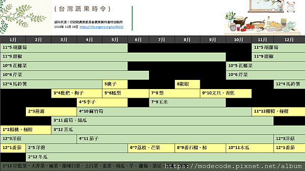 台灣蔬果時令.png 台灣蔬果時令.png