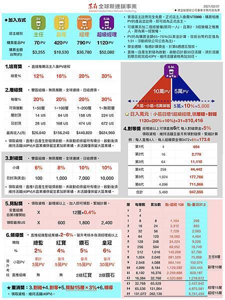 E制度簡表20210201.001.jpg