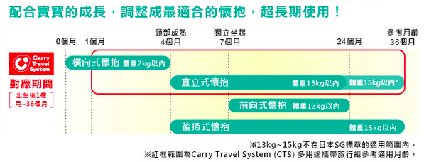 超長期使用