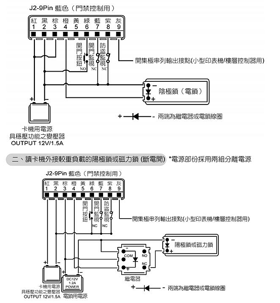 鵬驥PP85   PP6750V  PP6850讀卡機