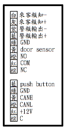 TSM-MA-600/RA-600 讀卡機