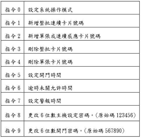 RA-520語音導引型讀卡機操作說明 RA-520語音導引型讀卡機操作說明