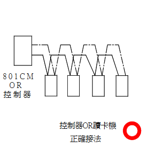 鵬驥PP85   PP6750V  PP6850讀卡機