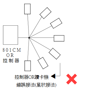 鵬驥PP85   PP6750V  PP6850讀卡機