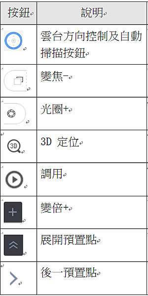 海康NVR4.0雲台控制選單說明