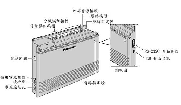 國際牌KX-TEM824TW簡易手冊