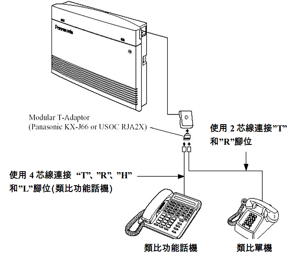 國際牌KX-TEM824TW簡易手冊