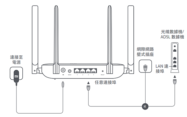 小米AX1500路由器