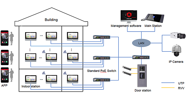 海康影視對講架構圖