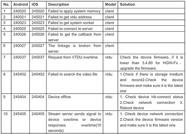 海康安卓及蘋果app錯誤代碼