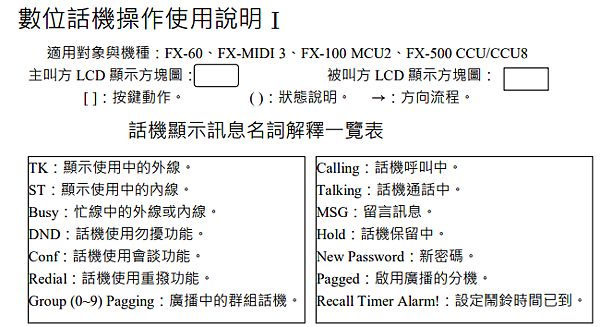 萬國數位話機操作使用說明