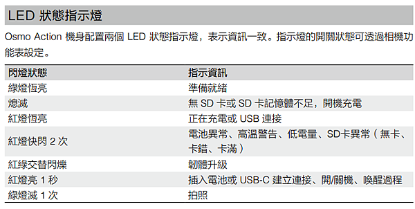 dji action 5 pro說明