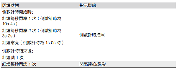 dji action 5 pro說明