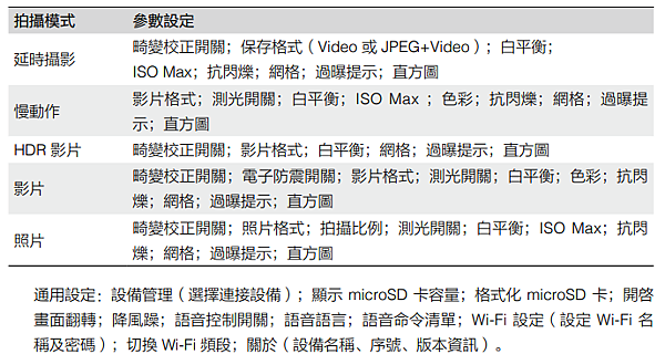 dji action 5 pro說明