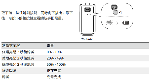 dji pocket 3 說明
