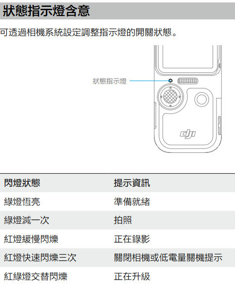 dji pocket 3 說明
