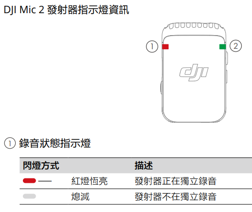 dji pocket 3 說明